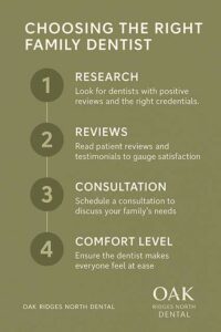 Richmond Hill Dentistry