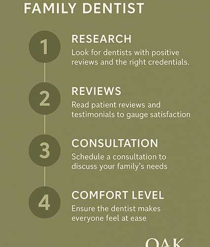 Richmond Hill Dentistry